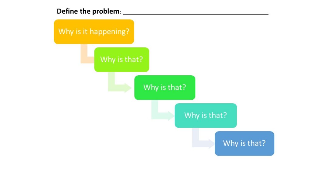 The Five Whys|Monitoring Toolkits